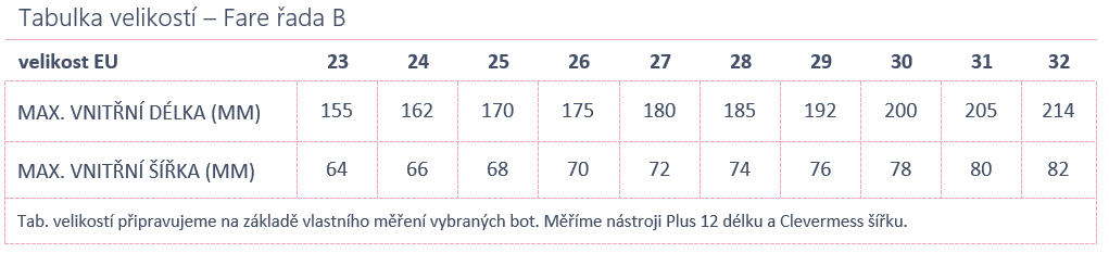 Fare řada B